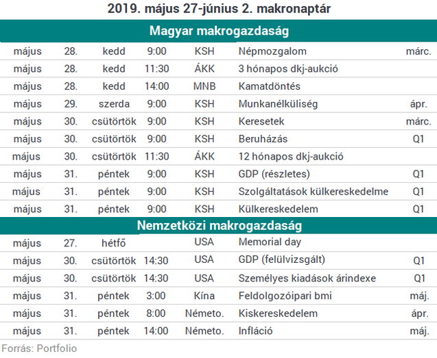 Nagy esés után emelkedéssel próbálkozhat meg Európa
