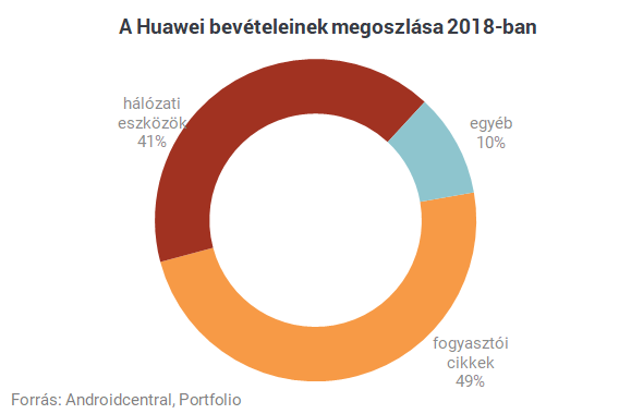 Ez már a Huawei halálos ítélete, vagy pont ellenkezőleg?