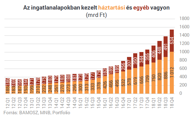 Mától él az új szabály: fél évet várhatsz a pénzedre, ha új ingatlanalapot veszel