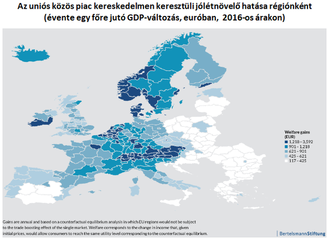 Dupla akkorát nyernek a nyugat-magyarországiak az EU nagy vívmányával, mint az észak-alföldiek