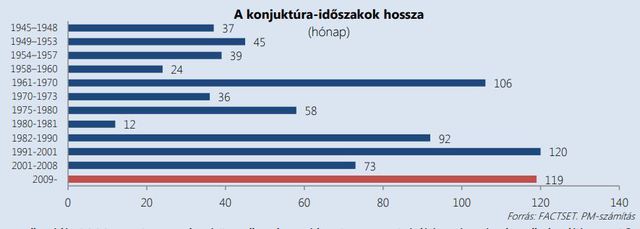 Világméretű összeomlásra készül a magyar kormány?