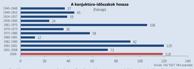 Világméretű összeomlásra készül a magyar kormány?