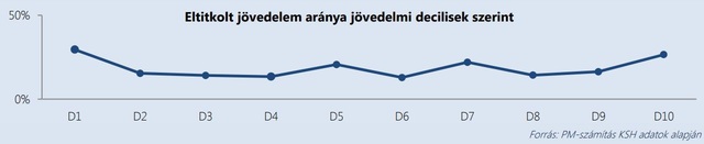 Kiderült, mennyi pénzt csalnak el a magyarok