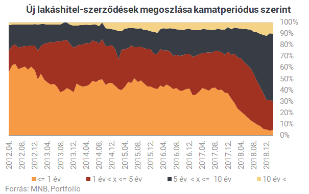 Egyetlen ábra arról, hogy menekül a legrosszabbtól a magyar lakosság