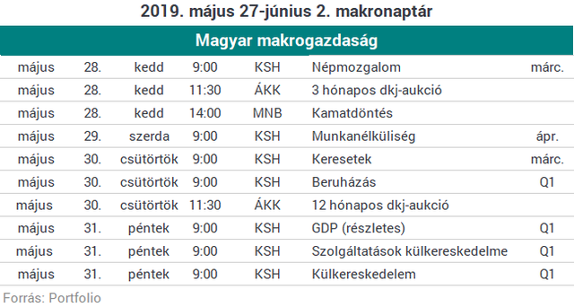 Emelkedéssel indulhat Európában a nap a választások után