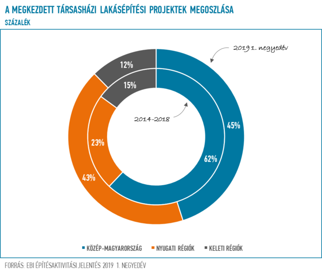 Ennyi volt, kipukkadt a lakáslufi? - 2015-ös szintre zuhant vissza a piac
