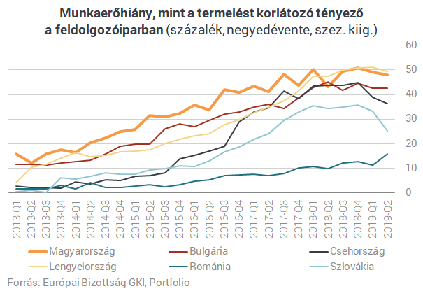 Felejts el mindent, amit eddig Magyarország legnagyobb problémájáról hittél