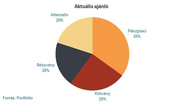MKB-Pannónia: Kereskedelmi háború fokozódása