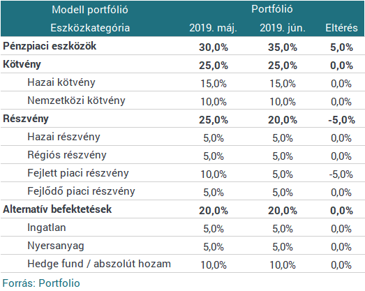 MKB-Pannónia: Kereskedelmi háború fokozódása