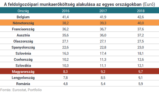 Veszélyben vannak a magyar autógyárak? - Pedig nagyon megéri nálunk gyártani