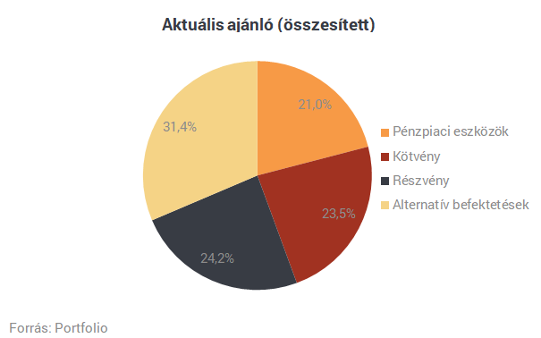 Sell in May: elárulják a profik, hova érdemes menekülni a részvényekből