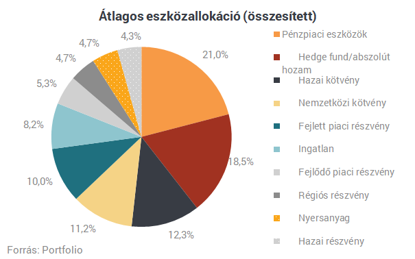 Sell in May: elárulják a profik, hova érdemes menekülni a részvényekből