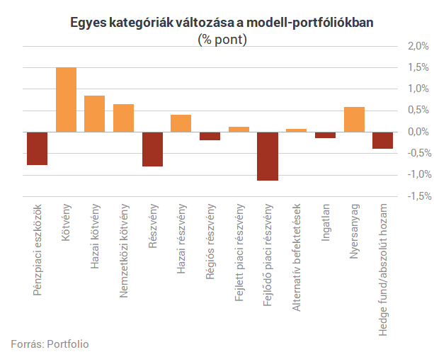 Sell in May: elárulják a profik, hova érdemes menekülni a részvényekből