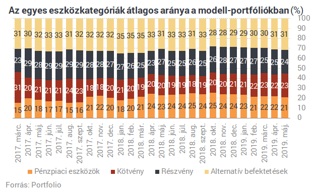 Sell in May: elárulják a profik, hova érdemes menekülni a részvényekből
