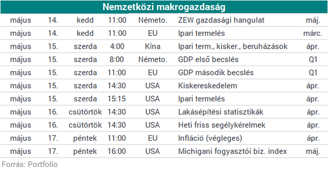 Mindenkit megdöbbenthet a szerdai magyar bejelentés