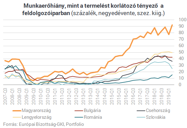 Felejts el mindent, amit eddig Magyarország legnagyobb problémájáról hittél