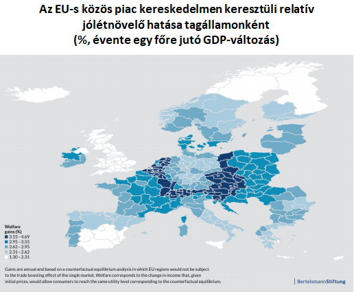 Dupla akkorát nyernek a nyugat-magyarországiak az EU nagy vívmányával, mint az észak-alföldiek