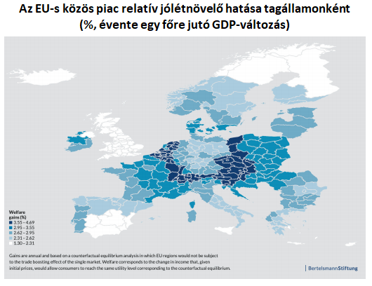 Dupla akkorát nyernek a nyugat-magyarországiak az EU nagy vívmányával, mint az észak-alföldiek