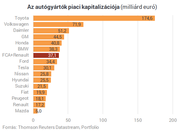 Két autógyártó rázta fel a világot: az egyik a túlélésért küzd, a másik taktikázhat