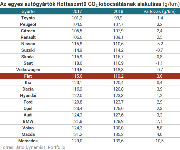 Két autógyártó rázta fel a világot: az egyik a túlélésért küzd, a másik taktikázhat
