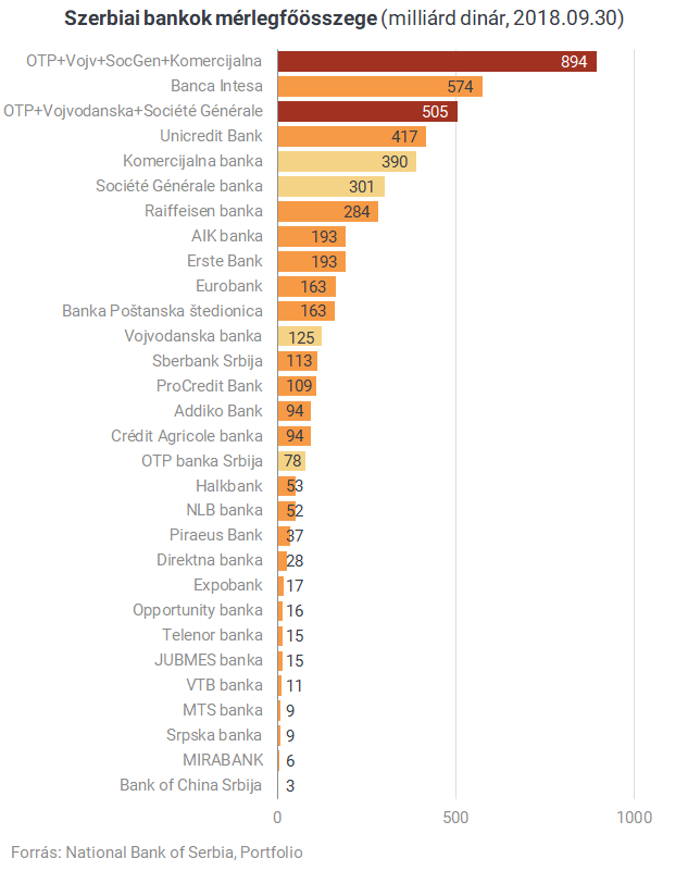 Milyen bankot vehet már megint az OTP?