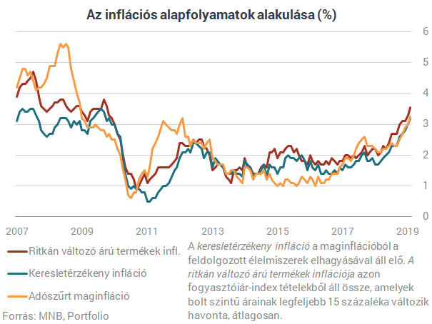 Néhány órán belül kritikus adat érkezik, amibe a forint is beleremeghet