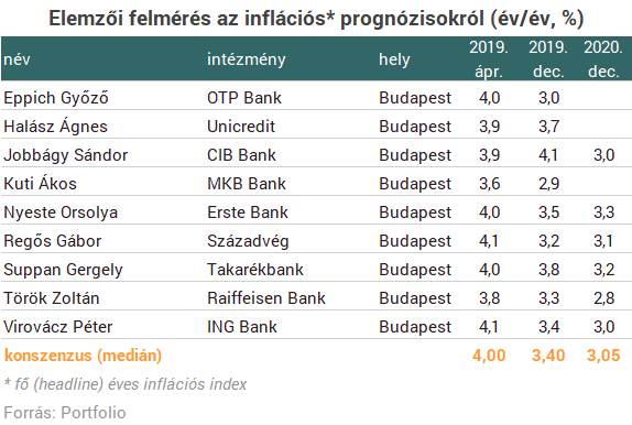Néhány órán belül kritikus adat érkezik, amibe a forint is beleremeghet