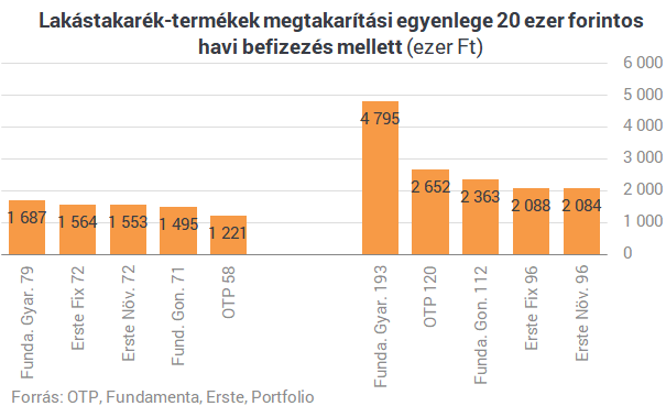 Fundamenta vélemények 2019