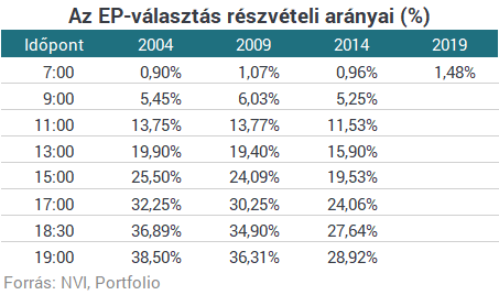 Képtalálat a következőre: „részvételi adatok 2014”