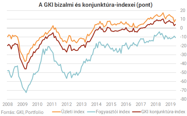 Derűlátók a magyarok