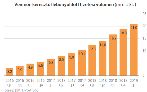 Minden kiadásodat közzéteszi az interneten egy program, mégis milliók imádják