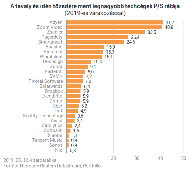 Mindenki megőrült? - Úgy veszik milliárdokért a veszteséges cégeket, mintha nem lenne holnap