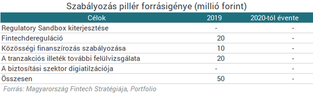 Íme Magyarország fintech stratégiája, a versenyképességünk múlhat rajta