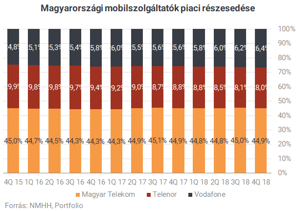 Nagy csúszás után elindult a Digi mobilszolgáltatása
