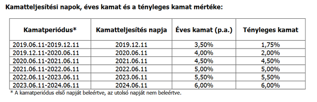 Mától indul a szuperállampapír - Varga hamarosan nagy bejelentést tesz