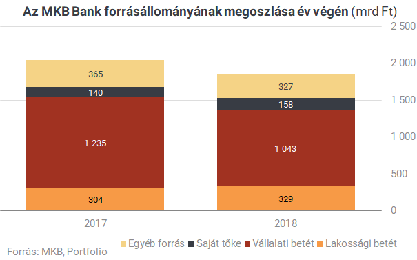 Tőzsdén Mészáros Lőrinc bankja - Mennyit ér egy MKB-részvény?