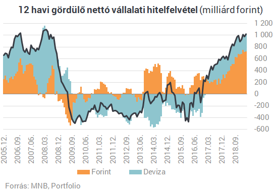 Csúcson a bankbetétek - Most jön a nemulass?