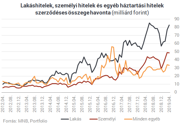 Csúcson a bankbetétek - Most jön a nemulass?
