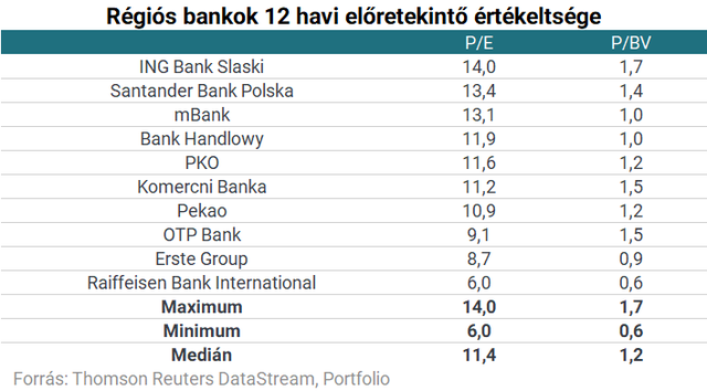 Tőzsdén Mészáros Lőrinc bankja - Mennyit ér egy MKB-részvény?