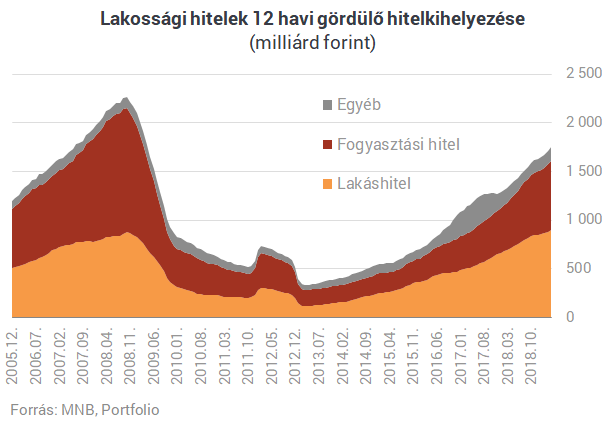 Csúcson a bankbetétek - Most jön a nemulass?