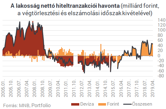 Csúcson a bankbetétek - Most jön a nemulass?