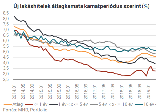 Csúcson a bankbetétek - Most jön a nemulass?