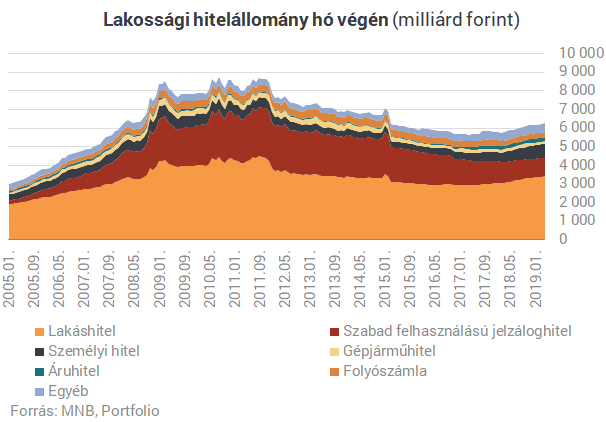 Csúcson a bankbetétek - Most jön a nemulass?
