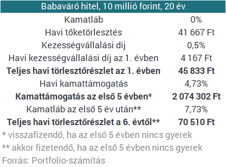 Lakáshitelesek, figyelem: óriási törlesztőrészlet-csökkentés kérhető heteken belül