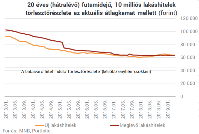 Lakáshitelesek, figyelem: óriási törlesztőrészlet-csökkentés kérhető heteken belül