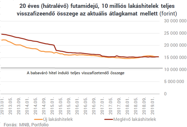 Lakáshitelesek, figyelem: óriási törlesztőrészlet-csökkentés kérhető heteken belül