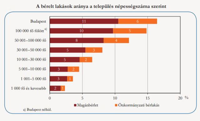 A teljes magyar albérletpiac beleremegne - Itthon is befagyasztják a bérleti díjakat?