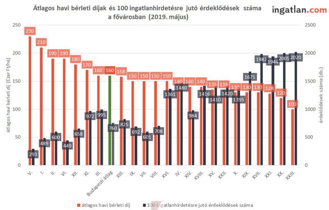 A teljes magyar albérletpiac beleremegne - Itthon is befagyasztják a bérleti díjakat?