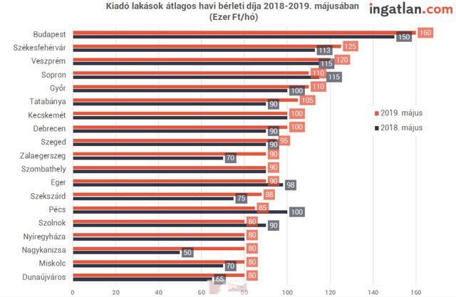 A teljes magyar albérletpiac beleremegne - Itthon is befagyasztják a bérleti díjakat?