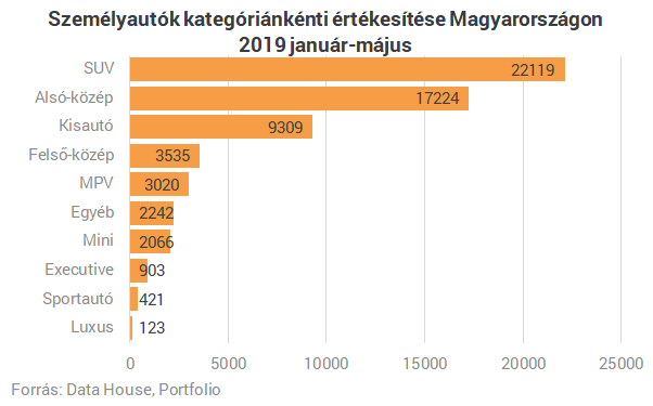 Itt a friss ranglista: ezek a legnépszerűbb autómárkák itthon